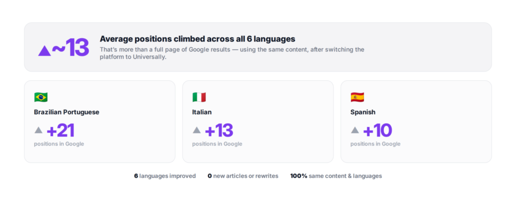 Resultados de traducción de AIOSEO
