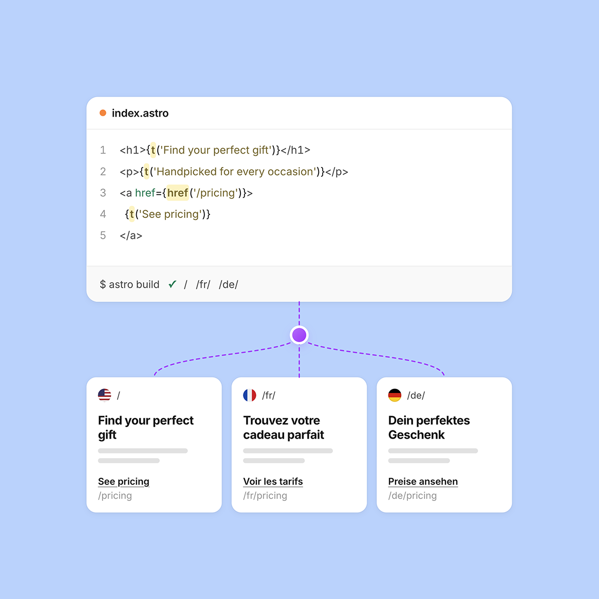developer-first-sdk - Universally