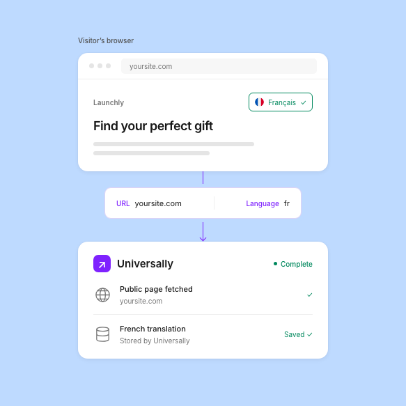 url-fetching - Universally