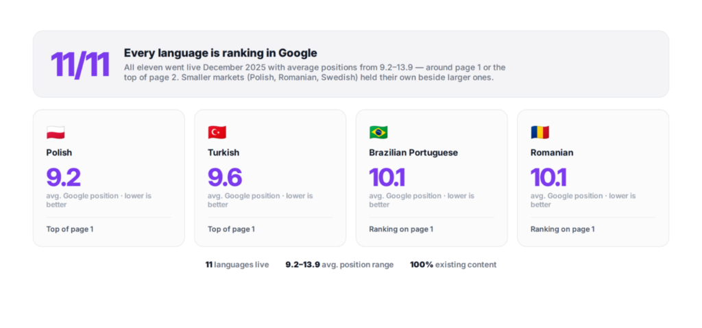 WP Simple Pay translation stats - Universally WP Simple Pay translation stats